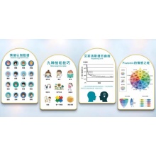 挂图